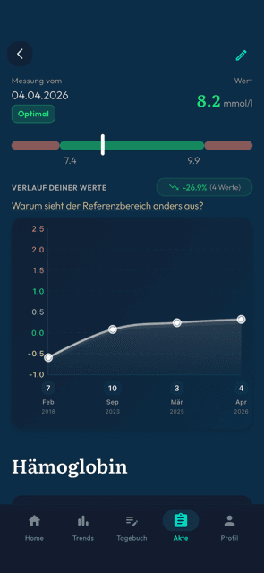 Elara App – Laborwerte