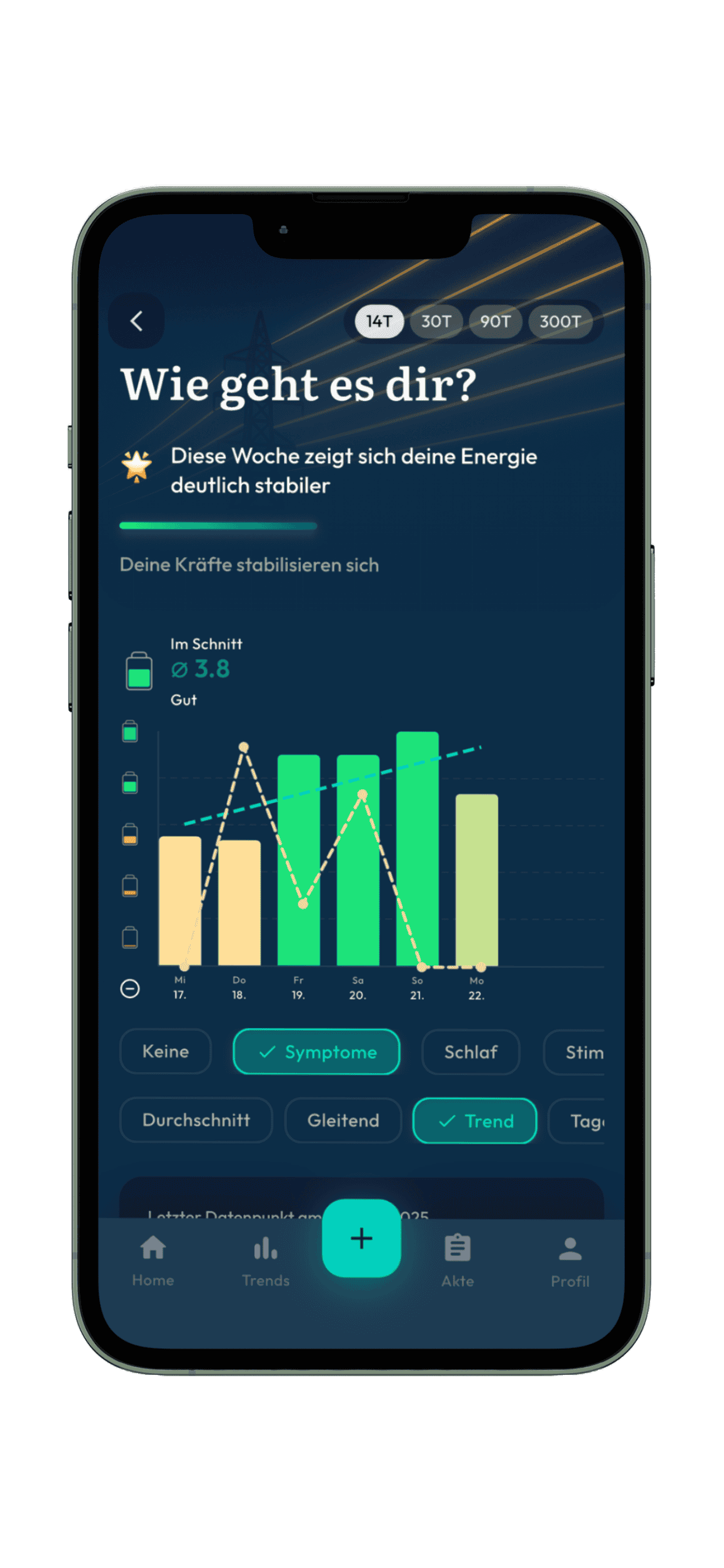 Trend-Ansicht mit Energieverlauf über zwei Wochen
