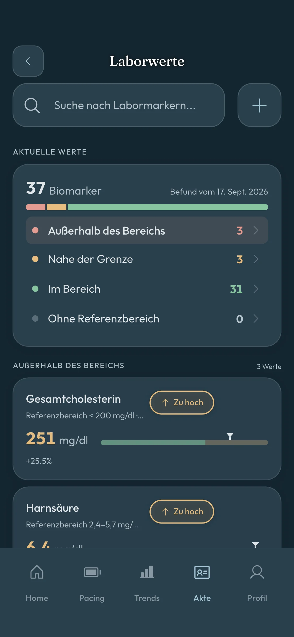 Elara Health Laborwertübersicht mit Referenzbereichen und aktuellen Messwerten