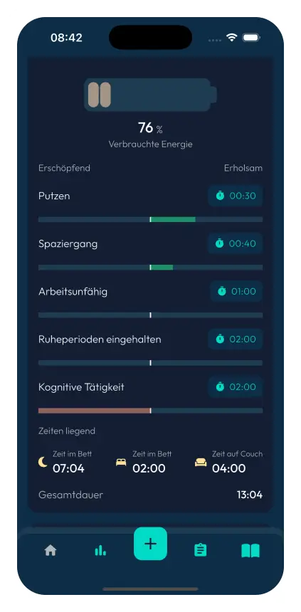 Energie-Management Visualisierung