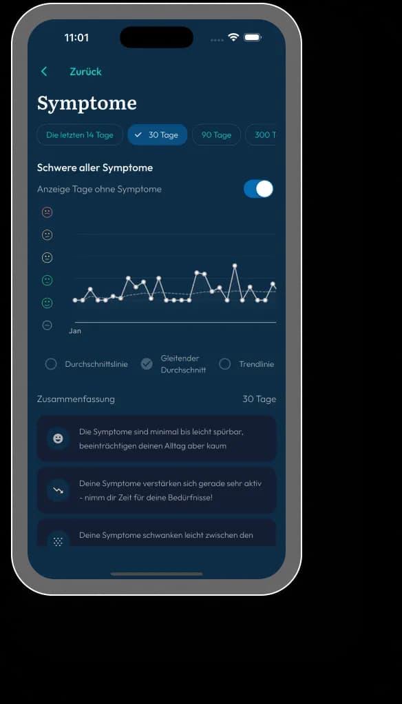 Gesundheitstrends Analyse